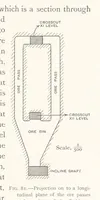 Picture 70 of 173 from The Witwatersrand Goldfields Banket and Mining Practice (1898), leaf 255