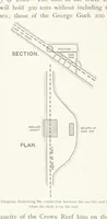 Picture 71 of 173 from The Witwatersrand Goldfields Banket and Mining Practice (1898), leaf 256