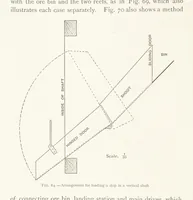 Picture 73 of 173 from The Witwatersrand Goldfields Banket and Mining Practice (1898), leaf 258