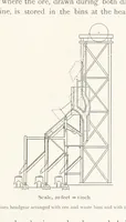 Picture 80 of 173 from The Witwatersrand Goldfields Banket and Mining Practice (1898), leaf 271