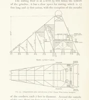 An illustration from The Witwatersrand Goldfields Banket and Mining Practice (1898)