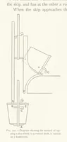 An illustration from The Witwatersrand Goldfields Banket and Mining Practice (1898)