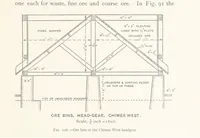 Picture 97 of 173 from The Witwatersrand Goldfields Banket and Mining Practice (1898), leaf 293