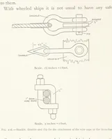 An illustration from The Witwatersrand Goldfields Banket and Mining Practice (1898)
