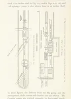 An illustration from The Witwatersrand Goldfields Banket and Mining Practice (1898)