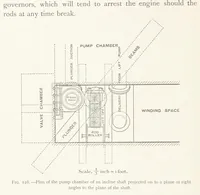 An illustration from The Witwatersrand Goldfields Banket and Mining Practice (1898)