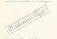 An illustration from The Witwatersrand Goldfields Banket and Mining Practice (1898)