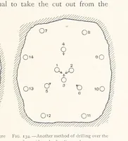 An illustration from The Witwatersrand Goldfields Banket and Mining Practice (1898)