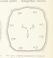Picture 121 of 173 from The Witwatersrand Goldfields Banket and Mining Practice (1898), leaf 342