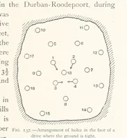 Picture 123 of 173 from The Witwatersrand Goldfields Banket and Mining Practice (1898), leaf 343