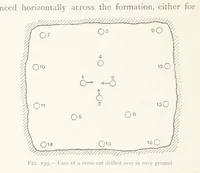 An illustration from The Witwatersrand Goldfields Banket and Mining Practice (1898)