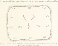 An illustration from The Witwatersrand Goldfields Banket and Mining Practice (1898)