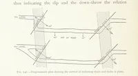An illustration from The Witwatersrand Goldfields Banket and Mining Practice (1898)