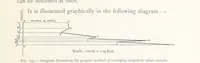 Picture 131 of 173 from The Witwatersrand Goldfields Banket and Mining Practice (1898), leaf 375
