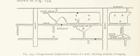 An illustration from The Witwatersrand Goldfields Banket and Mining Practice (1898)