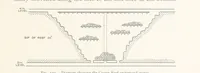 An illustration from The Witwatersrand Goldfields Banket and Mining Practice (1898)