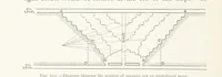 An illustration from The Witwatersrand Goldfields Banket and Mining Practice (1898)