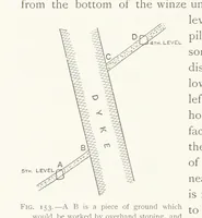 An illustration from The Witwatersrand Goldfields Banket and Mining Practice (1898)