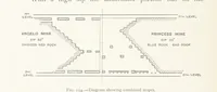 Picture 138 of 173 from The Witwatersrand Goldfields Banket and Mining Practice (1898), leaf 394