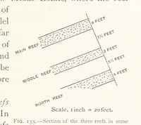 An illustration from The Witwatersrand Goldfields Banket and Mining Practice (1898)