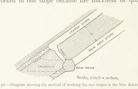 An illustration from The Witwatersrand Goldfields Banket and Mining Practice (1898)