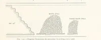An illustration from The Witwatersrand Goldfields Banket and Mining Practice (1898)
