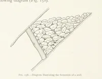 An illustration from The Witwatersrand Goldfields Banket and Mining Practice (1898)