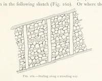 Picture 143 of 173 from The Witwatersrand Goldfields Banket and Mining Practice (1898), leaf 405