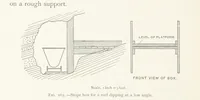 Picture 147 of 173 from The Witwatersrand Goldfields Banket and Mining Practice (1898), leaf 408