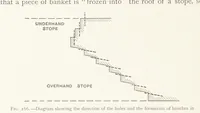 Picture 148 of 173 from The Witwatersrand Goldfields Banket and Mining Practice (1898), leaf 410