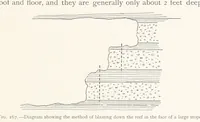 An illustration from The Witwatersrand Goldfields Banket and Mining Practice (1898)