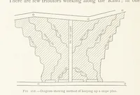 Picture 150 of 173 from The Witwatersrand Goldfields Banket and Mining Practice (1898), leaf 416