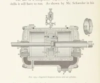 An illustration from The Witwatersrand Goldfields Banket and Mining Practice (1898)