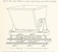 An illustration from The Witwatersrand Goldfields Banket and Mining Practice (1898)