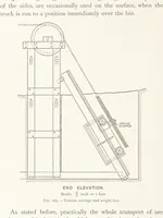 An illustration from The Witwatersrand Goldfields Banket and Mining Practice (1898)