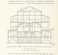 Picture 166 of 173 from The Witwatersrand Goldfields Banket and Mining Practice (1898), leaf 458