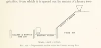 Picture 167 of 173 from The Witwatersrand Goldfields Banket and Mining Practice (1898), leaf 467