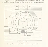 Picture 168 of 173 from The Witwatersrand Goldfields Banket and Mining Practice (1898), leaf 469