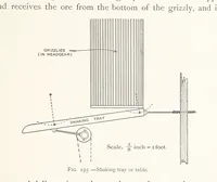 Picture 170 of 173 from The Witwatersrand Goldfields Banket and Mining Practice (1898), leaf 475