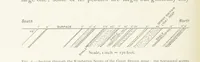 An illustration from The Witwatersrand Goldfields Banket and Mining Practice (1898)