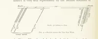 An illustration from The Witwatersrand Goldfields Banket and Mining Practice (1898)