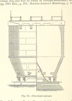 An illustration from The Metallurgy of Iron and Steel ... vol. I. The Metallurgy of Iron (1895)