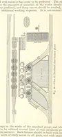 An illustration from The Metallurgy of Iron and Steel ... vol. I. The Metallurgy of Iron (1895)