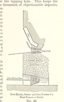 Picture 20 of 78 from The Metallurgy of Iron and Steel ... vol. I. The Metallurgy of Iron (1895), leaf 117