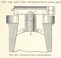 Picture 22 of 78 from The Metallurgy of Iron and Steel ... vol. I. The Metallurgy of Iron (1895), leaf 121