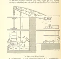 An illustration from The Metallurgy of Iron and Steel ... vol. I. The Metallurgy of Iron (1895)