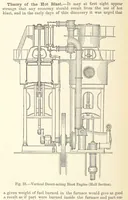 Picture 25 of 78 from The Metallurgy of Iron and Steel ... vol. I. The Metallurgy of Iron (1895), leaf 132