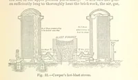 Picture 30 of 78 from The Metallurgy of Iron and Steel ... vol. I. The Metallurgy of Iron (1895), leaf 139