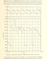 Picture 35 of 78 from The Metallurgy of Iron and Steel ... vol. I. The Metallurgy of Iron (1895), leaf 147