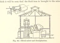 Picture 40 of 78 from The Metallurgy of Iron and Steel ... vol. I. The Metallurgy of Iron (1895), leaf 172